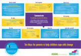Transition top ten tips